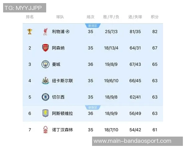 五大联赛球队场均失球数据揭晓阿森纳以03球领跑米兰罗马紧随其后