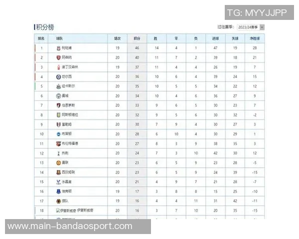 英超最新积分榜分析:枪手稳居榜首利物浦紧追第九曼联需加油 英超最新积分榜分析:枪手稳居榜首利物浦紧追第九曼联需加油