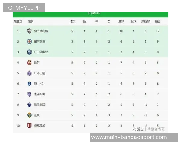 海港顽强防守成功抵御柔佛进攻客场收获宝贵平局